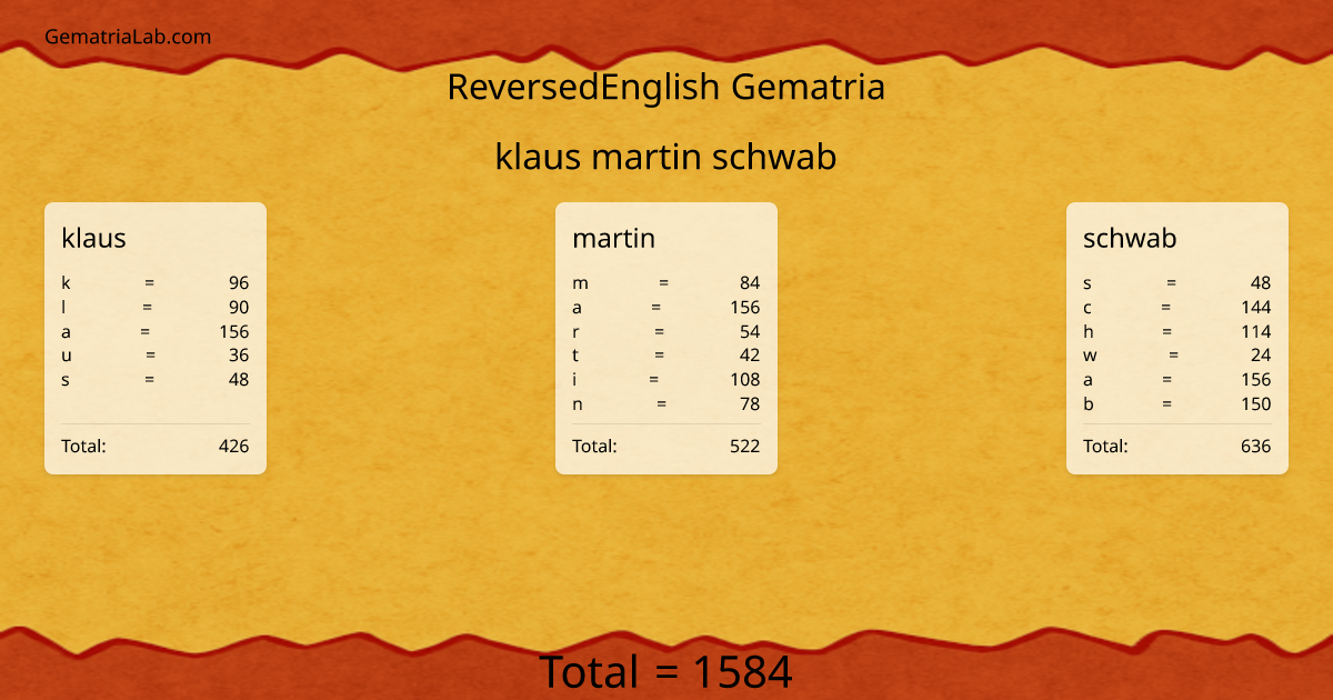 klaus martin schwab in reversedEnglish Gematria
